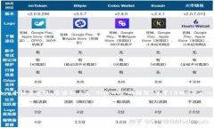 在进行与区块链相关的交