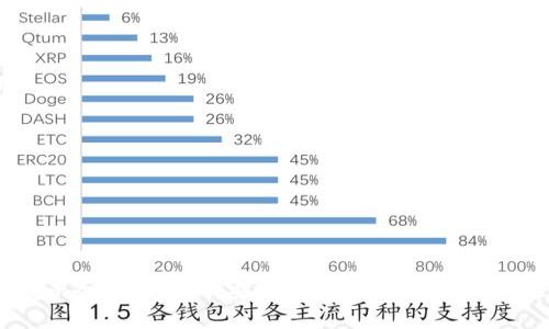 Tokenim冷钱包评测：安全性、便捷性与用户体验分析
